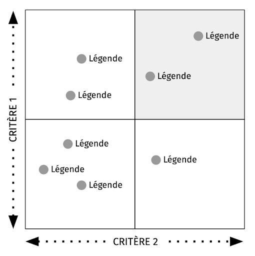 illustration de Matrice 2&times;2