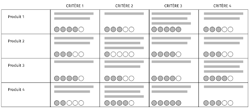 illustration représentant un tableau croisé