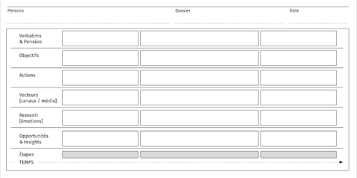 schéma présentant le structure d’une carte d’expérience