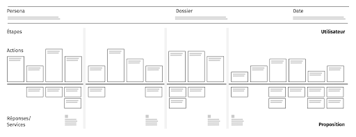 illustration représentant un diagramme d’alignement