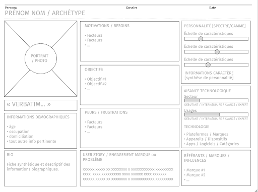 illustration au trait d'une fiche de persona avec pseudo-anotations