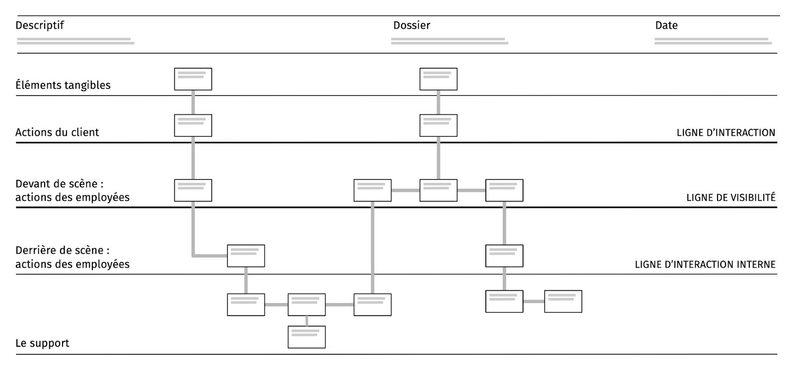 illustration représentant un Service Blueprint