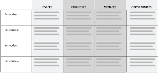 illustration des données SWOT sous forme de tableau