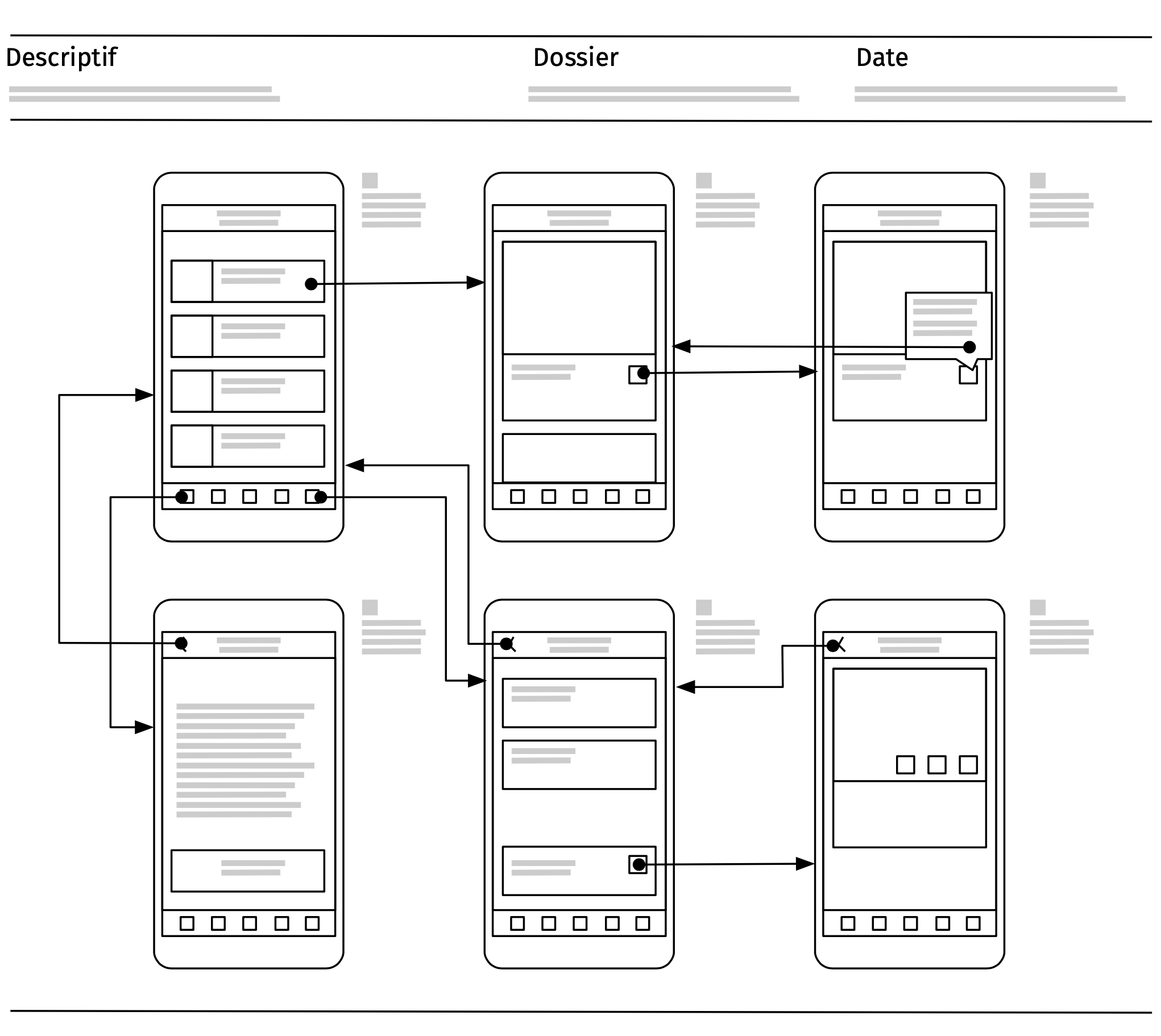schéma représentant un User Flow