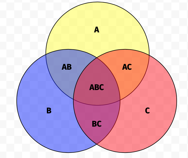 illustration de matrice de Mendelow